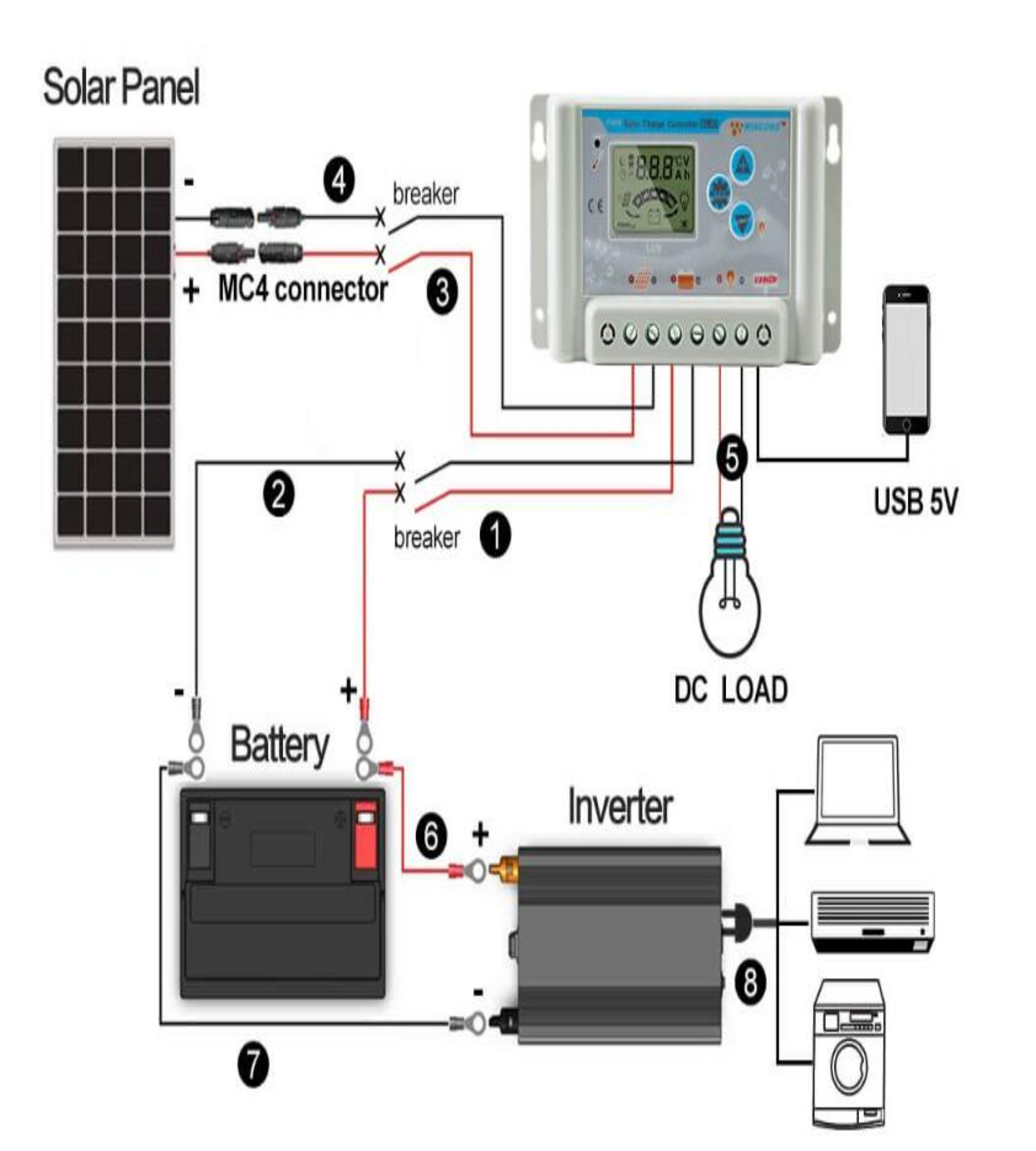 Solar Charge Controller – Solsken Energy LLP