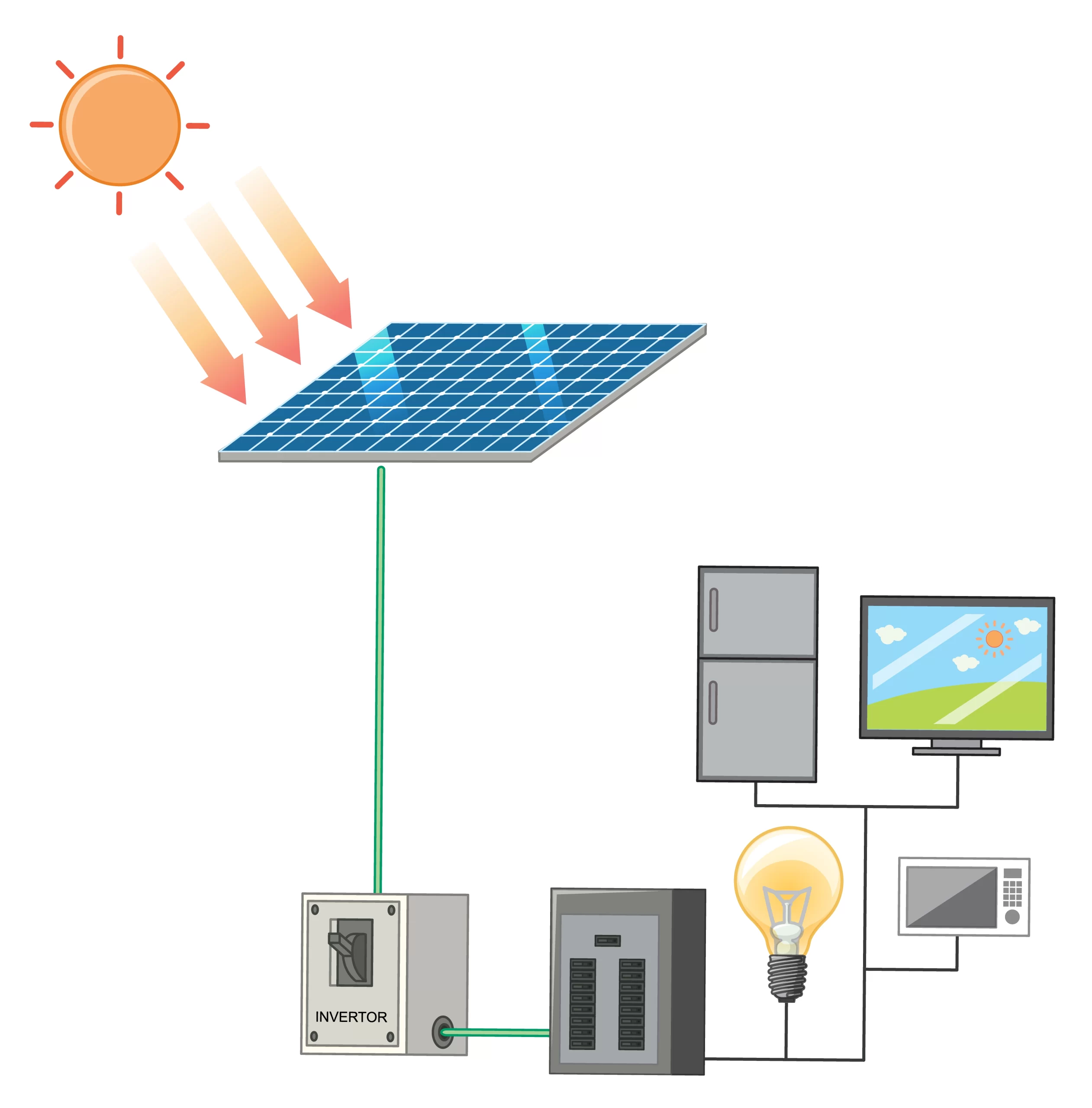Comparing Monocrystalline vs Polycrystalline Solar Panels